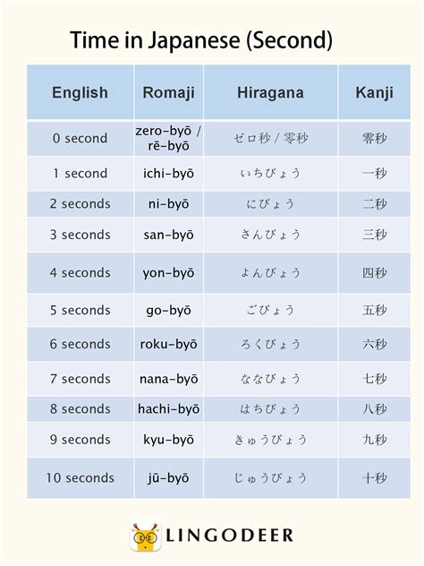 How To Say Numbers 1-20 In Japanese - housebx