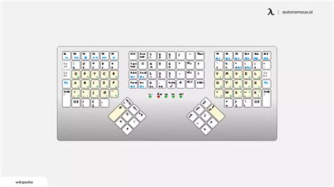 All About Different Keyboard Sizes & Layouts