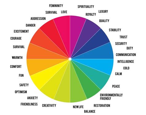 Colour wheel with associated emotions | Inspiration colors | Pinterest