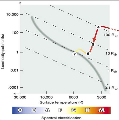 star formation on the H-R diagram