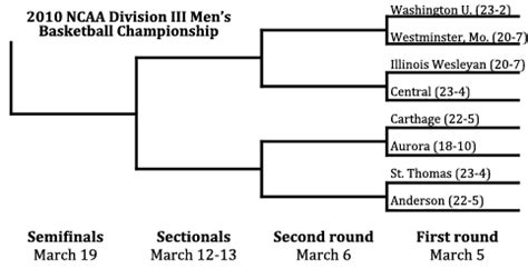 Men’s bball lines up with eight top-25 teams in bracket – TommieMedia