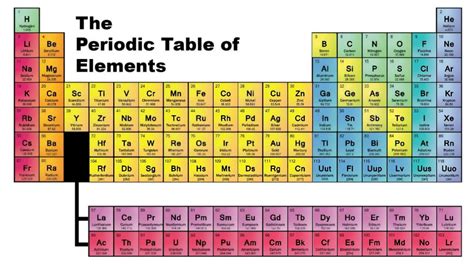 Tom Lehrer - The Elements (Animation) by CH4rl3y - YouTube