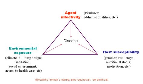 Pin on Epidemiology