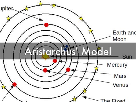 Aristarchus Heliocentric Model