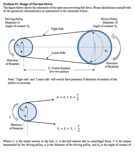 Solved Problem #1: Design of Flat-belt Drives The figure | Chegg.com