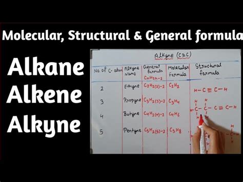 Alkyne Formula