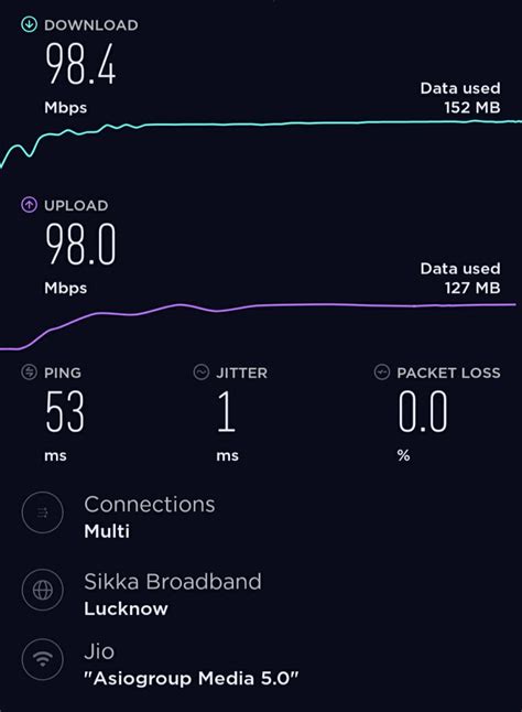 Jio GigaFiber Speedtest Mobile Wifi | Techtippr