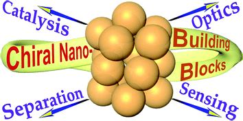 Chiral nanoscale building blocks—from understanding to applications - Journal of Materials ...