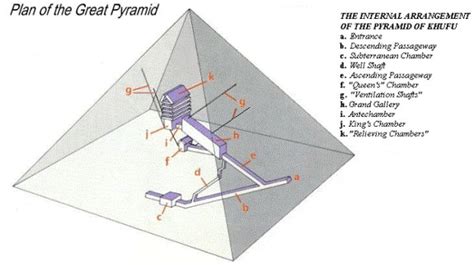 The Secret Doors Inside the Great Pyramid - Dr. Zahi Hawass - The Plateau - Official Website of ...