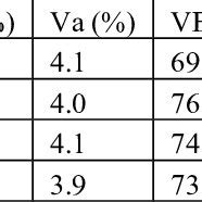 Sorbothane material properties | Download Table