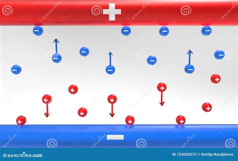 Electrolysis Process: Anode and Cathode Reactions Stock Illustration - Illustration of redox ...