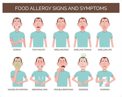 Food Allergies Explained: Symptoms, Causes, Diagnosis, IgE and more