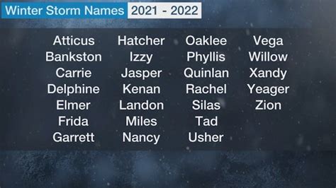 Winter Storm Season Is Here. Here Are the Winter Storm Names For 2021 ...