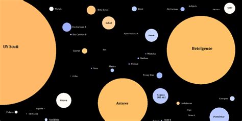 La estrella más grande del universo, la colosal UY Scuti | Universo ...