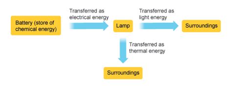 P3. Energy, Work & Power - Mr. Tremblay's Class Site