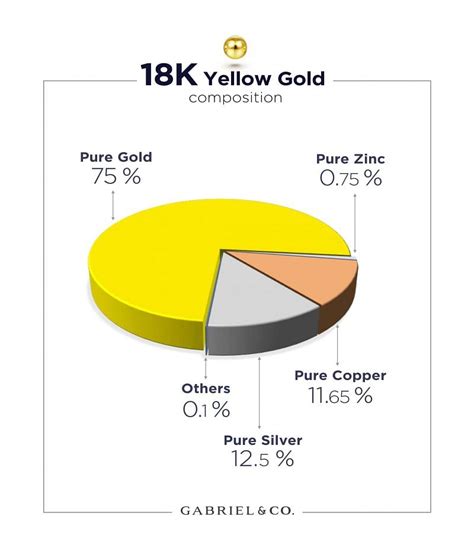 Karat vs. Carat - What's the Difference?