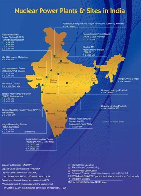 Nuclear Power Plants in India - IAS4Sure