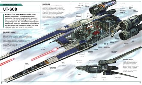 Pin by Joel Dierker on Star Wars | Star wars ships, Star wars infographic, Star wars starfighter
