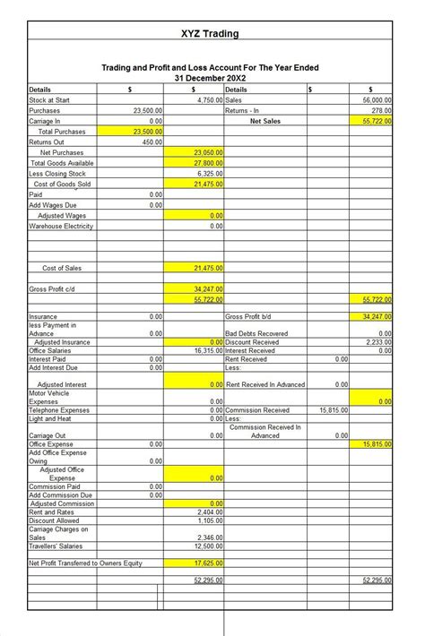 Restaurant Profit And Loss Spreadsheet Spreadsheet Downloa restaurant ...