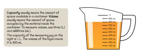 Millilitres and litres - YR4 @ WPS