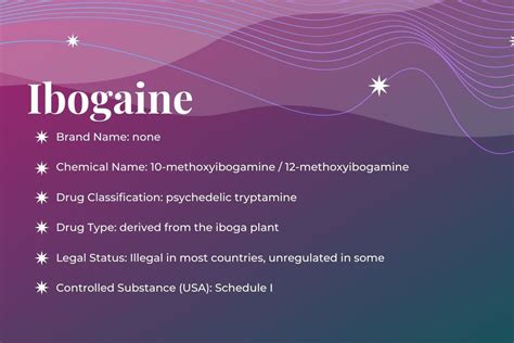 Ibogaine Substance Guide Psychedelic Support · Psychedelic Support