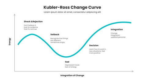 Free Kubler-Ross Change Curve Templates