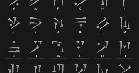 Skyrim Dragon Language translation to English letters **Epic Geekdom to ...