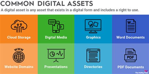 What are Digital Assets? DAM in eCommerce Master Guide - Catsy