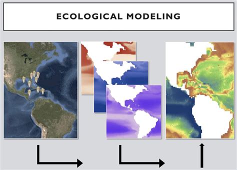 PS 2022 Short Course on Ecological Niche Modeling