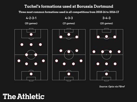 Tuchel at Bayern Munich: What to expect, who benefits and his tactics - The Athletic