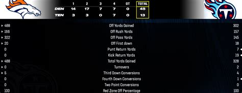 canes21 All-Madden Simulation Sliders - Madden 24 vs CPU - Page 31 ...