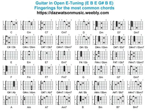 Slike: Slide Guitar Open E Tuning Chords