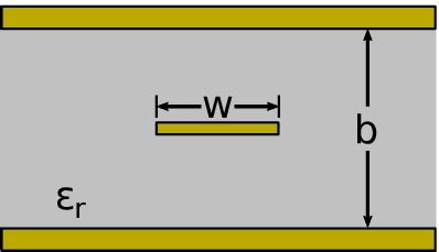 Cross-section of a stripline transmission line. | Download Scientific Diagram