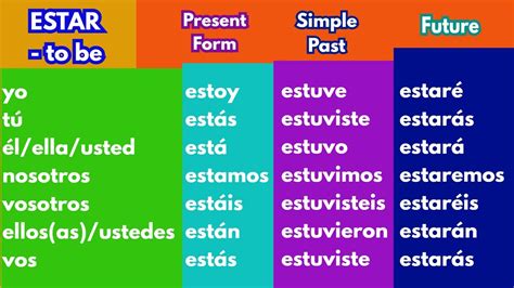 Mastering the Estar Conjugation: A Comprehensive Guide - ARNews Journal