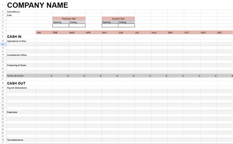 Cash Flow Template Google Sheets Guide + 3 Free Spreadsheets