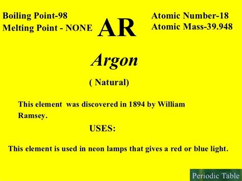 Argon: Atomic Mass Of Argon