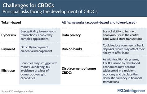 CBDCs, payments and the race for digital money