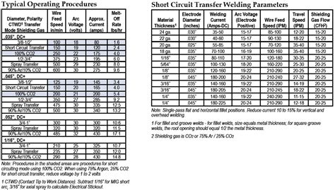 Mig Wire Size Chart Metric