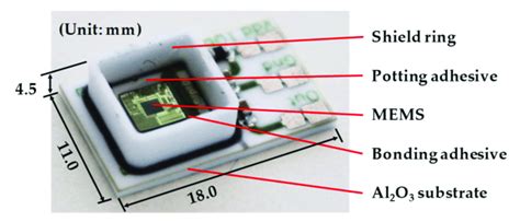 MEMS pressure sensor. | Download Scientific Diagram