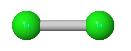 Cl2 lewis structure, Molecular shape, Polar or Non-Polar, Dot diagram