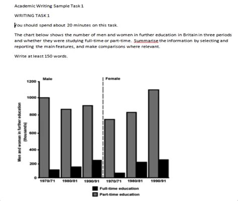 Ielts Writing Task 1 Bar Chart Example Essay 2 Ielts Achieve - Vrogue