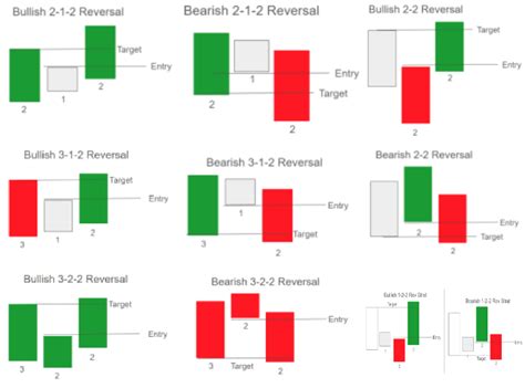 STRAT Reversals – Explanations and Examples - The Success Academy