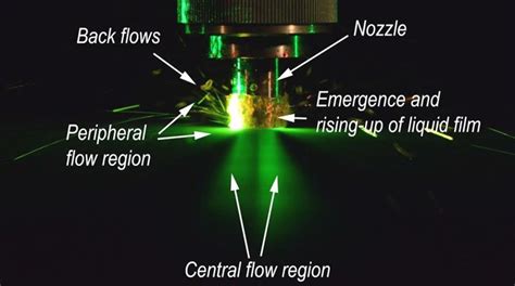 Outflow of liquid film with co-current gas flow from a nozzle into vacuum. | Download Scientific ...