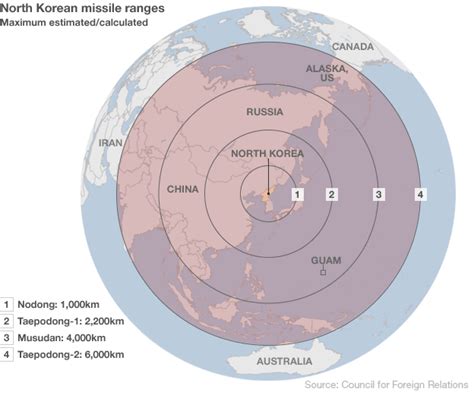 North Korea test-fires mid-range missiles