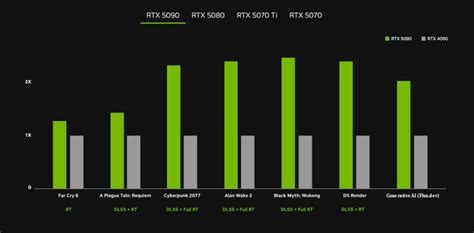 Nvidia RTX 5090 vs RTX 4090: What are the Upgrades? | Beebom