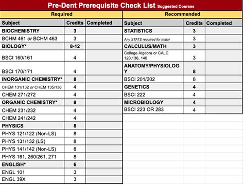 Dentistry | Health Professions Advising Office