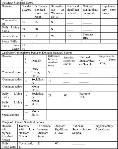 [PDF] Vineland Adaptive Behavior Scale for people with mental retardation, emotional disorders ...