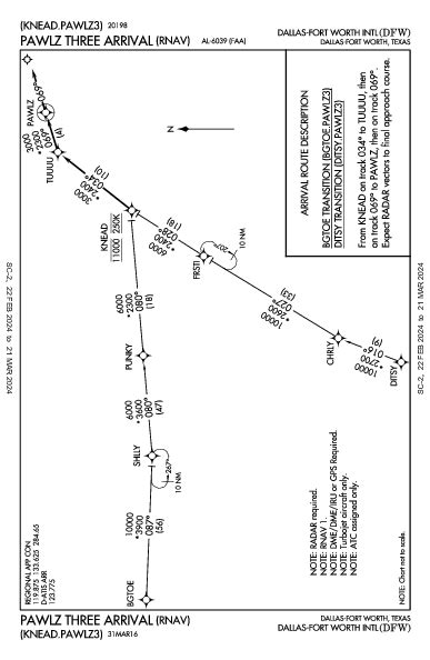 KDFW PAWLZ THREE (RNAV) (STAR) - FlightAware