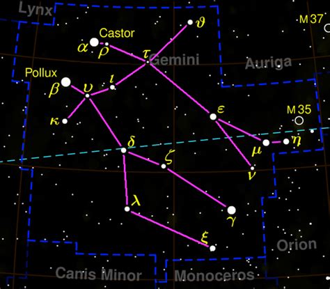 How to Identify the Constellation Gemini in the Sky | HubPages