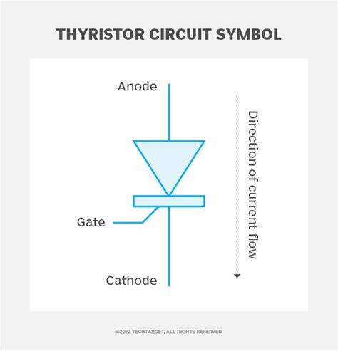 What is a thyristor and how does it work?